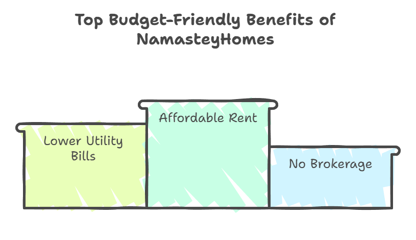Budget-Friendly & Cost-Effective